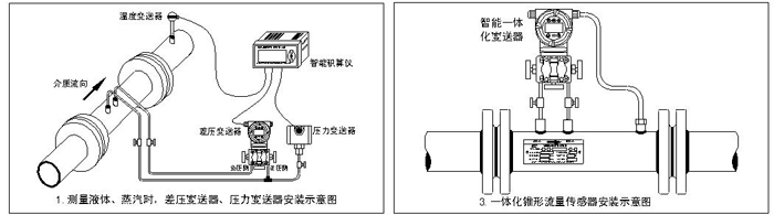 V錐流量計(jì)安裝示意圖